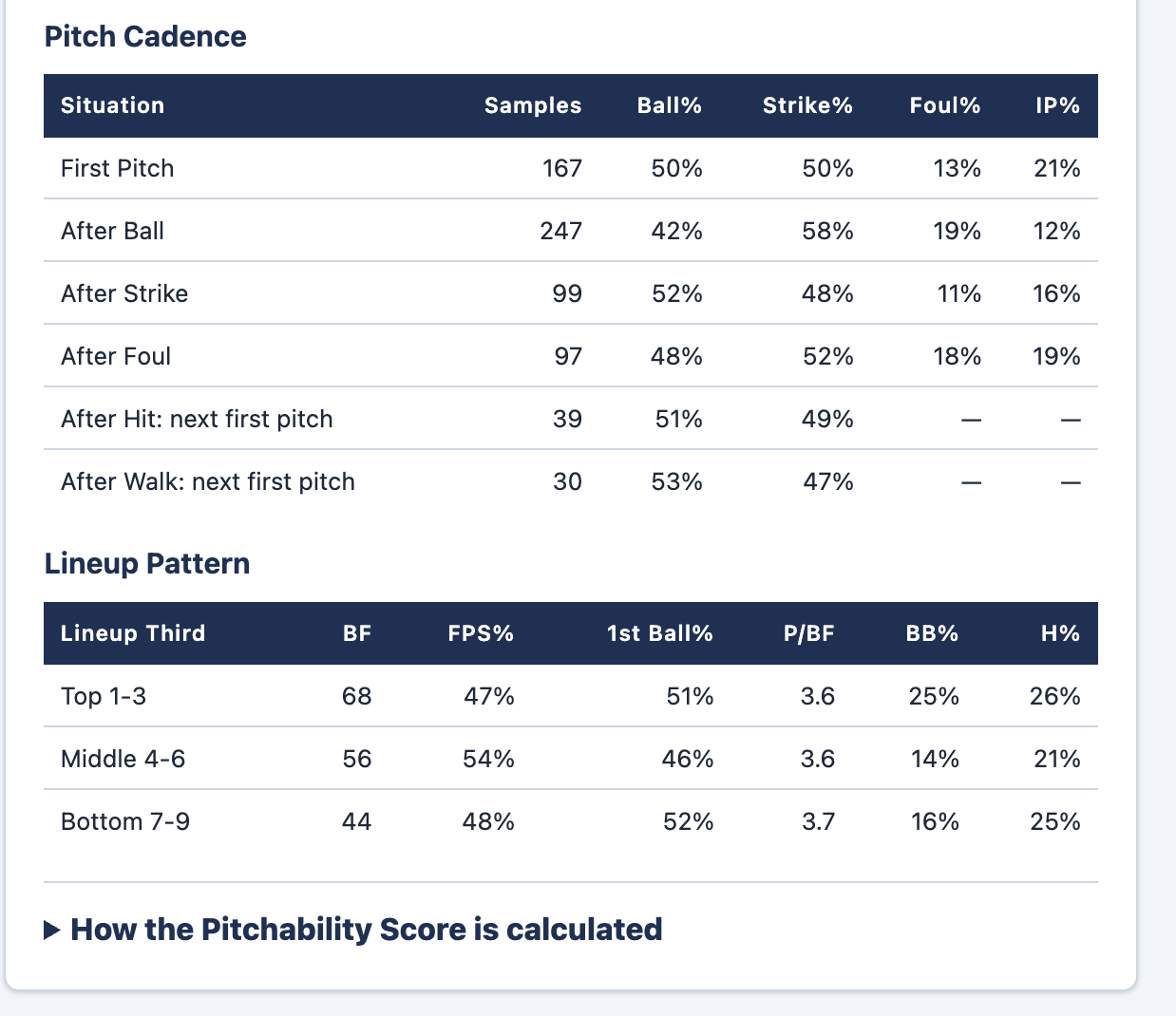 Sample pitch cadence and lineup pattern tables